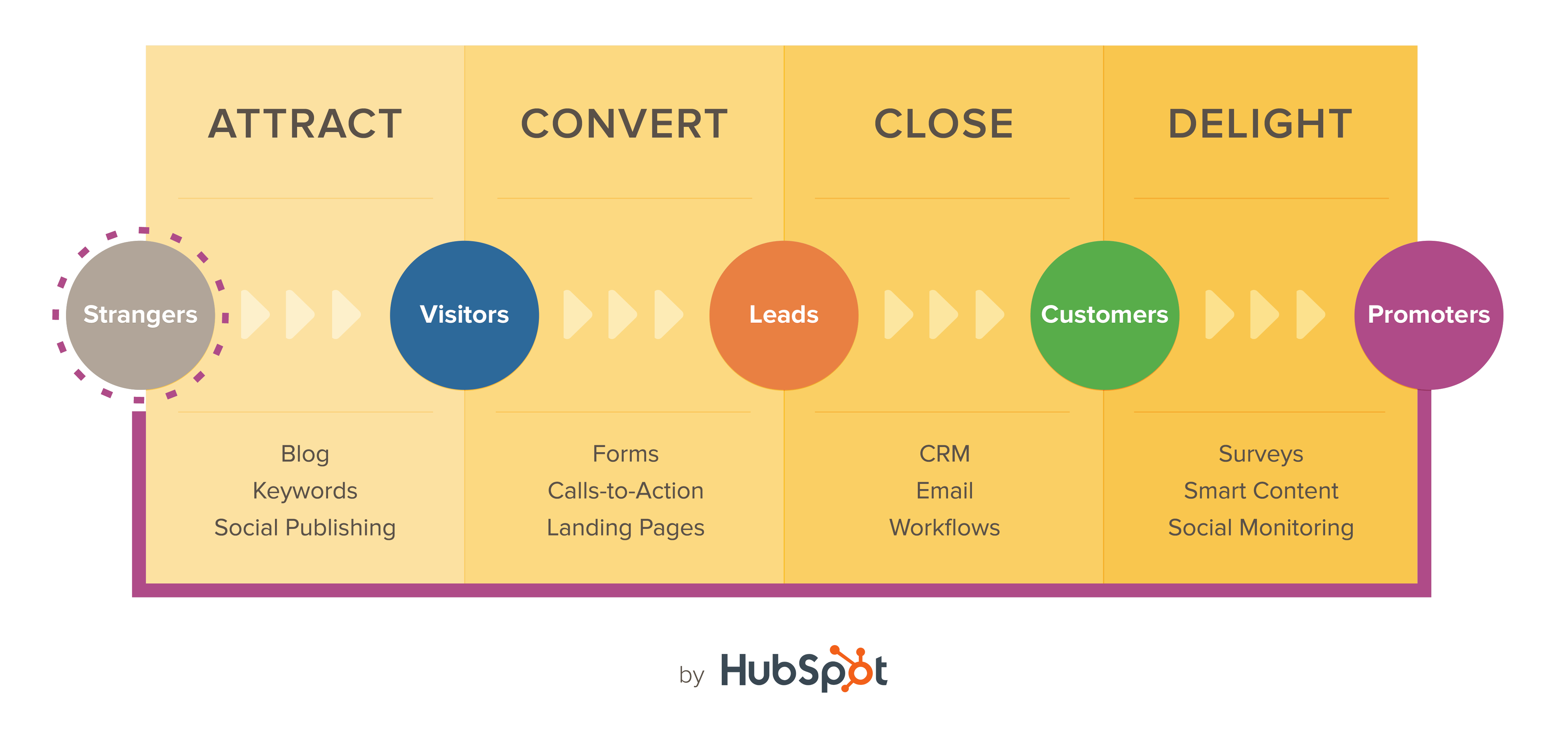 Inbound_Marketing_