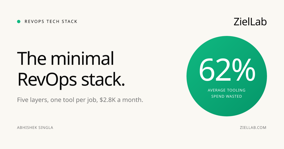 RevOps tech stack: the minimal setup that actually works