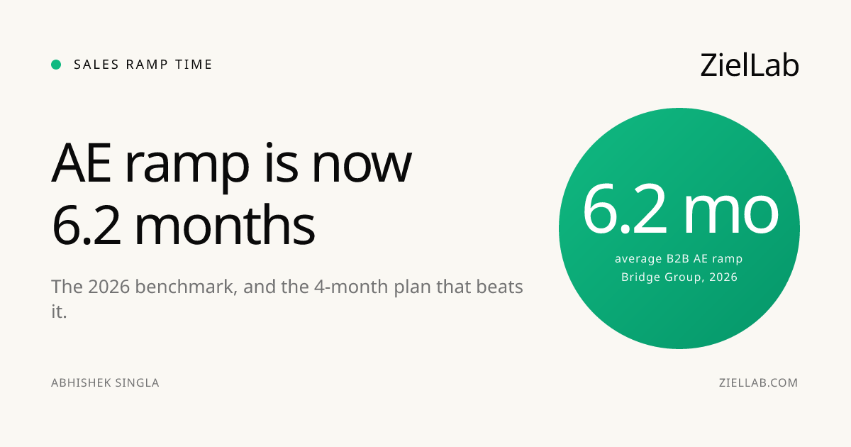 Sales rep ramp time: cutting AE ramp from 9 months